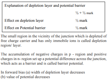 Explain the terms ‘depletion layer’ and ‘potential barrier’ in a 